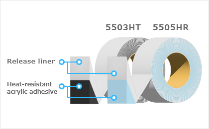 High heat-resistant tape 5503HT ＆ 5505HR