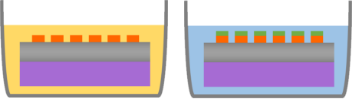 Acid, alkali plating process