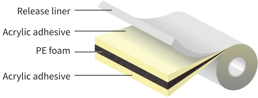 Heat resistant foam tape 5200series