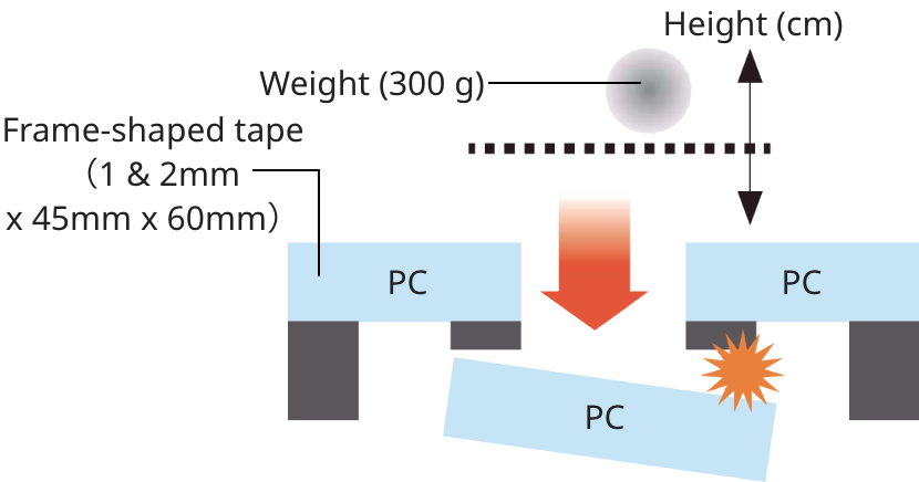 High drop impact resistance