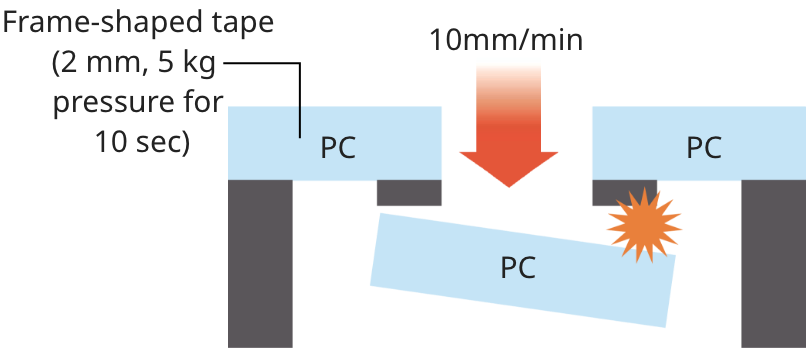 Strong adhesion properties